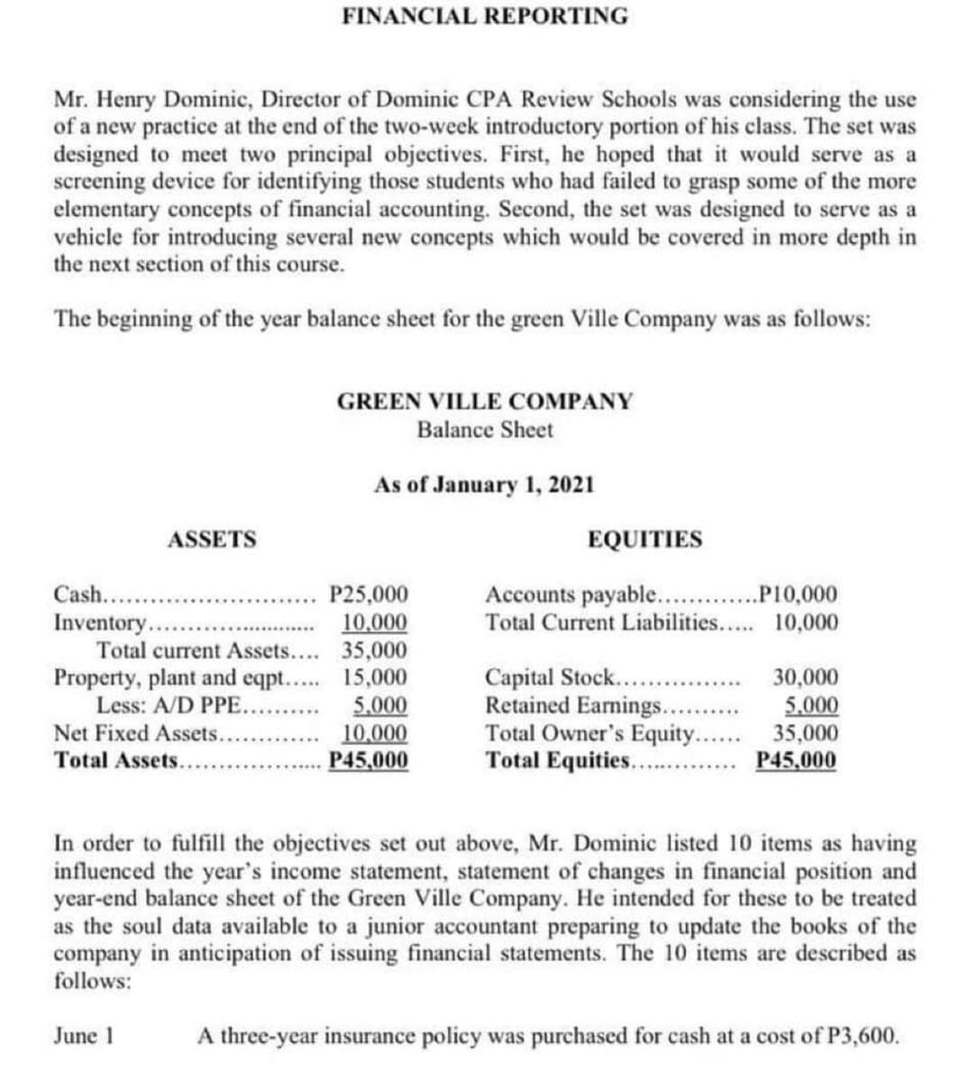 Mr. Henry Dominic, Director of Dominic CPA Review Schools was considering the use
of a new practice at the end of the two-week introductory portion of his class. The set was
designed to meet two principal objectives. First, he hoped that it would serve as a
screening device for identifying those students who had failed to grasp some of the more
elementary concepts of financial accounting. Second, the set was designed to serve as a
vehicle for introducing several new concepts which would be covered in more depth in
the next section of this course.
The beginning of the year balance sheet for the green Ville Company was as follows:
Cash..
Inventory..
ASSETS
Total current Assets....
Property, plant and eqpt....
Less: A/D PPE..
Net Fixed Assets..
Total Assets............
FINANCIAL REPORTING
June 1
GREEN VILLE COMPANY
Balance Sheet
As of January 1, 2021
P25,000
10,000
35,000
15,000
5,000
10,000
P45,000
EQUITIES
Accounts payable......... .P10,000
Total Current Liabilities..... 10,000
Capital Stock....
Retained Earnings...
Total Owner's Equity.
Total Equities........
30,000
5,000
35,000
P45,000
In order to fulfill the objectives set out above, Mr. Dominic listed 10 items as having
influenced the year's income statement, statement of changes in financial position and
year-end balance sheet of the Green Ville Company. He intended for these to be treated
as the soul data available to a junior accountant preparing to update the books of the
company in anticipation of issuing financial statements. The 10 items are described as
follows:
A three-year insurance policy was purchased for cash at a cost of P3,600.