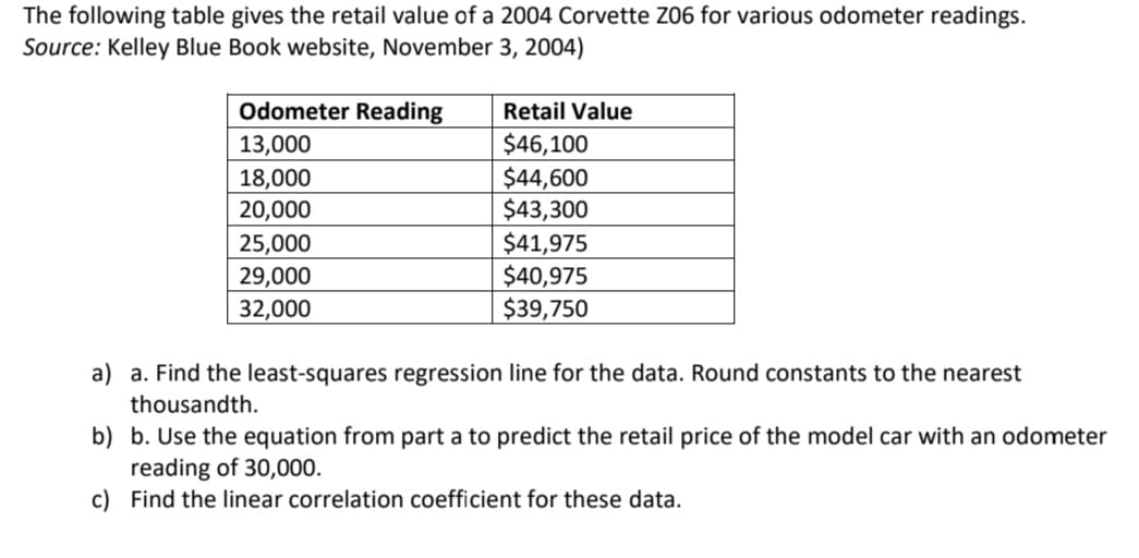 The following table gives the retail value of a 2004 Corvette Z06 for various odometer readings.
Source: Kelley Blue Book website, November 3, 2004)
Odometer Reading
Retail Value
13,000
$46,100
$44,600
$43,300
18,000
20,000
25,000
29,000
32,000
$41,975
$40,975
$39,750
a) a. Find the least-squares regression line for the data. Round constants to the nearest
thousandth.
b) b. Use the equation from part a to predict the retail price of the model car with an odometer
reading of 30,000.
c) Find the linear correlation coefficient for these data.
