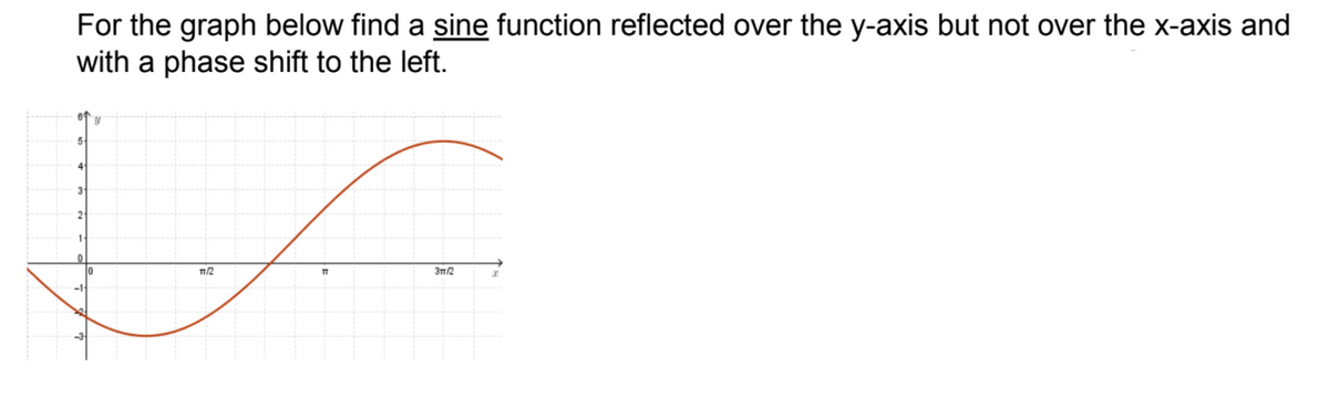 For the graph below find a sine function reflected over the y-axis but not over the x-axis and
with a phase shift to the left.
lo
TT/2
3n/2
