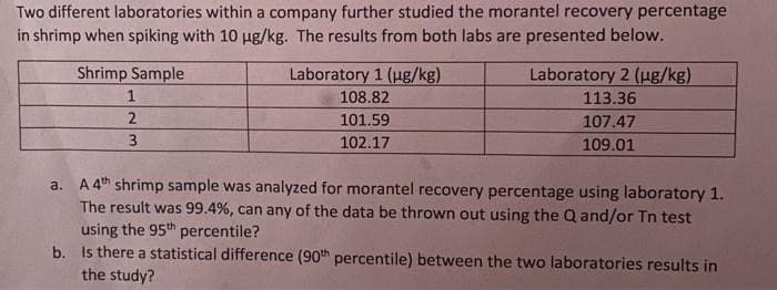 Two different laboratories within a company further studied the morantel recovery percentage
in shrimp when spiking with 10 ug/kg. The results from both labs are presented below.
Shrimp Sample
Laboratory 1 (ug/kg)
Laboratory 2 (ug/kg)
108.82
113.36
2
101.59
107.47
3
102.17
109.01
a. A 4th shrimp sample was analyzed for morantel recovery percentage using laboratory 1.
The result was 99.4%, can any of the data be thrown out using the Q and/or Tn test
using the 95th percentile?
b. Is there a statistical difference (90th percentile) between the two laboratories results in
the study?
