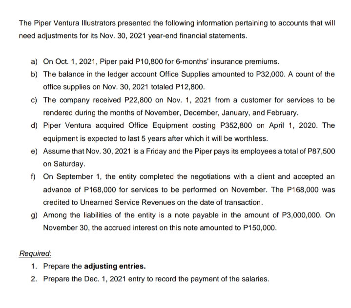 The Piper Ventura Illustrators presented the following information pertaining to accounts that will
need adjustments for its Nov. 30, 2021 year-end financial statements.
a) On Oct. 1, 2021, Piper paid P10,800 for 6-months' insurance premiums.
b) The balance in the ledger account Office Supplies amounted to P32,000. A count of the
office supplies on Nov. 30, 2021 totaled P12,800.
c) The company received P22,800 on Nov. 1, 2021 from a customer for services to be
rendered during the months of November, December, January, and February.
d) Piper Ventura acquired Office Equipment costing P352,800 on April 1, 2020. The
equipment is expected to last 5 years after which it will be worthless.
e) Assume that Nov. 30, 2021 is a Friday and the Piper pays its employees a total of P87,500
on Saturday.
f) On September 1, the entity completed the negotiations with a client and accepted an
advance of P168,000 for services to be performed on November. The P168,000 was
credited to Unearned Service Revenues on the date of transaction.
g) Among the liabilities of the entity is a note payable in the amount of P3,000,000. On
November 30, the accrued interest on this note amounted to P150,000.
Required:
1. Prepare the adjusting entries.
2. Prepare the Dec. 1, 2021 entry to record the payment of the salaries.
