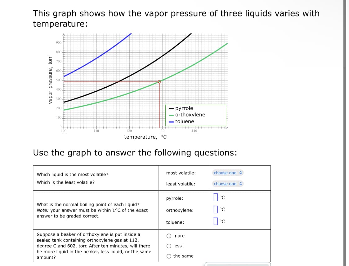 This graph shows how the vapor pressure of three liquids varies with
temperature:
900
800-
700
600 t
500
400
3001
- pyrrole
- orthoxylene
- toluene
200
100
++++
100
110
120
130
140
temperature, °C
Use the graph to answer the following questions:
Which liquid is the most volatile?
most volatile:
choose one o
Which is the least volatile?
least volatile:
choose one
pyrrole:
°C
What is the normal boiling point of each liquid?
Note: your answer must be within 1°C of the exact
orthoxylene:
| °C
answer to be graded correct.
toluene:
Suppose a beaker of orthoxylene is put inside a
sealed tank containing orthoxylene gas at 112.
degree C and 602. torr. After ten minutes, will there
be more liquid in the beaker, less liquid, or the same
O more
O less
O the same
amount?
vapor pressure, torr
