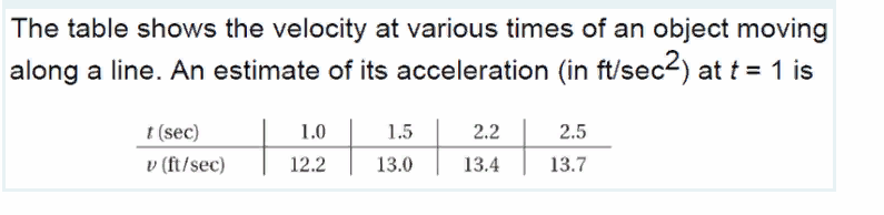 The table shows the velocity at various times of an object moving
along a line. An estimate of its acceleration (in ft/sec2) at t = 1 is
t (sec)
v (ft/sec)
1.0
1.5
2.2
2.5
12.2
13.0
13.4
13.7
