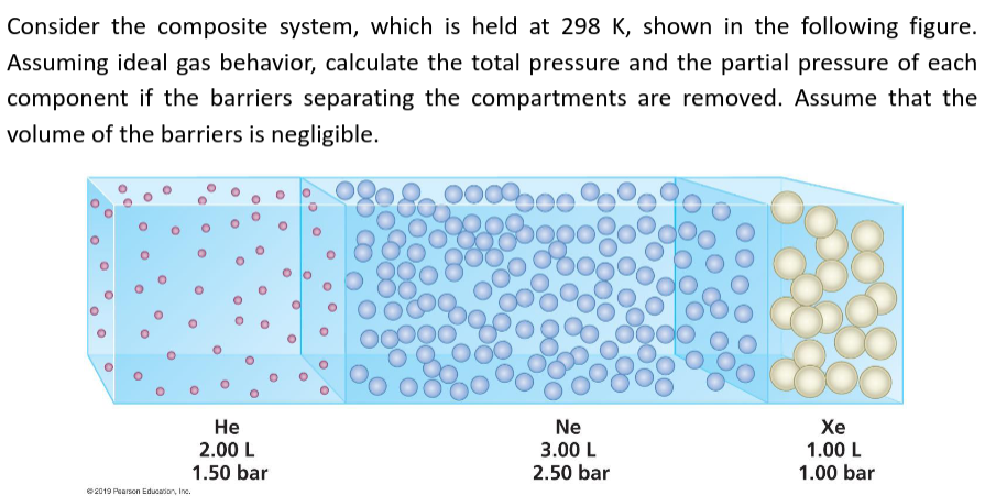Consider the composite system, which is held at 298 K, shown in the following figure.
Assuming ideal gas behavior, calculate the total pressure and the partial pressure of each
component if the barriers separating the compartments are removed. Assume that the
volume of the barriers is negligible.
O
O
O
O
O
O
O
O
O
O
O
O
©2019 Pearson Education, Inc.
O
O
O
He
2.00 L
1.50 bar
boo
Ne
3.00 L
2.50 bar
Xe
1.00 L
1.00 bar