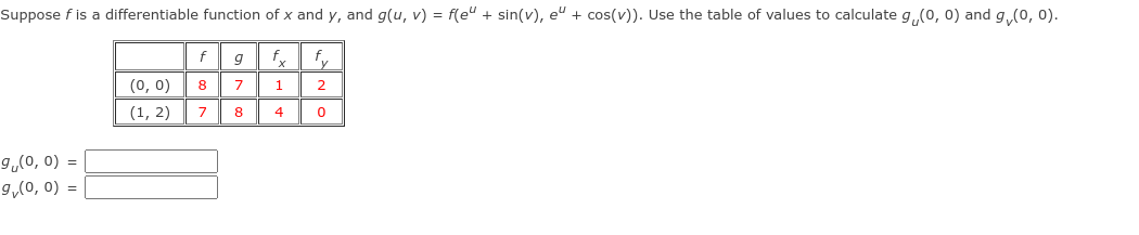Suppose f is a differentiable function of x and y, and g(u, v) = f(e" + sin(v), e" + cos(v)). Use the table of values to calculate g ,(0, 0) and g,(o, 0).
fy
(0, 0)
7
1
2
(1, 2)
7
8
4
9,(0, 0) =
g,(0, 0) =
