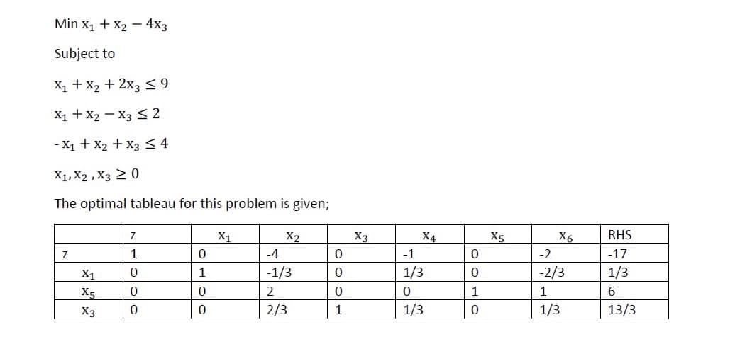 Min x1 + X2 - 4x3
Subject to
X1 + x2 + 2x3 < 9
X1 + X2 – X3 < 2
- X1 + X2 + X3 < 4
X1, X2 , X3 2 0
The optimal tableau for this problem is given;
X1
X2
X3
X4
X5
X6
RHS
1
-4
-1
-2
-17
X1
1
-1/3
1/3
-2/3
1/3
X5
2
1
1
6.
X3
2/3
1
1/3
1/3
13/3
