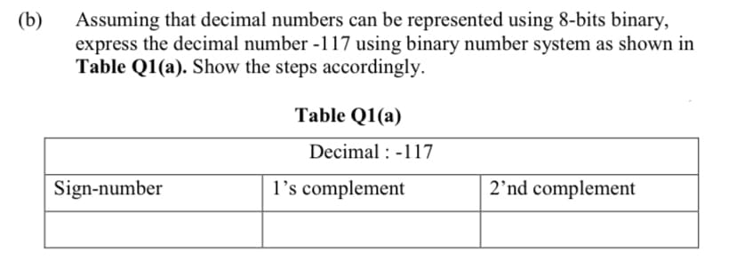 (b)
Assuming that decimal numbers can be represented using 8-bits binary,
express the decimal number -117 using binary number system as shown in
Table Q1(a). Show the steps accordingly.
Table Q1(a)
Decimal : -117
Sign-number
l's complement
2’nd complement
