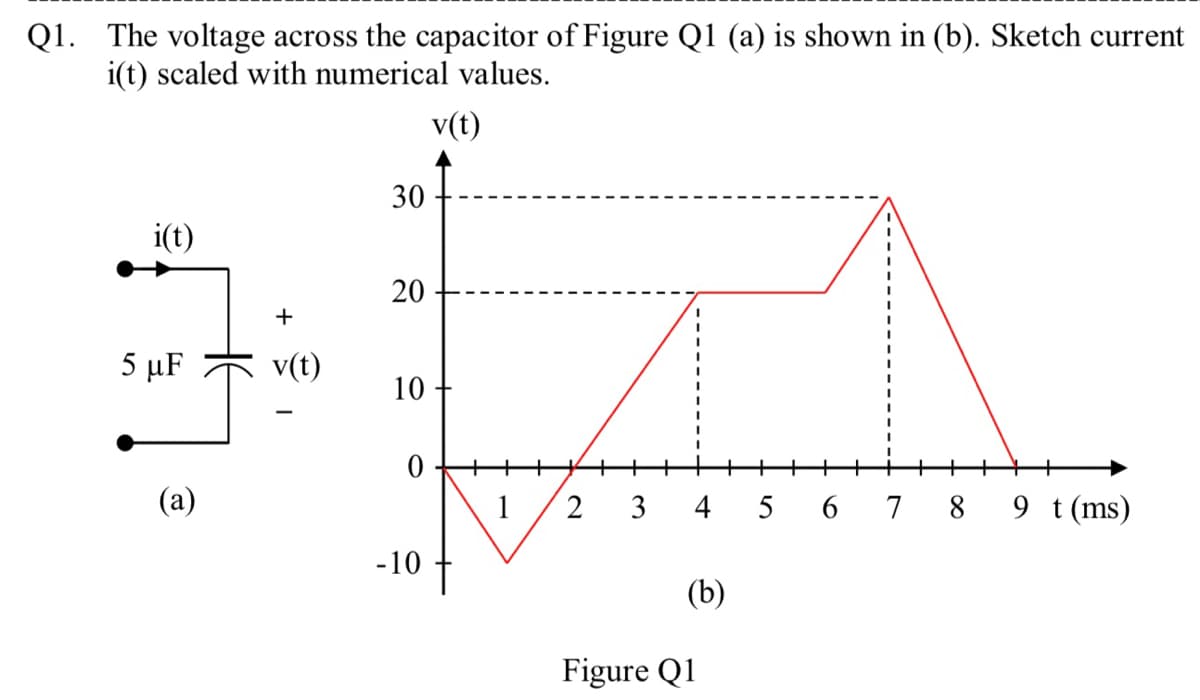 Q1. The voltage across the capacitor of Figure Q1 (a) is shown in (b). Sketch current
i(t) scaled with numerical values.
v(t)
30
i(t)
20
+
5 μF
v(t)
10
(a)
1 /2
3
4
5 6 7 8
9 t(ms)
-10
(b)
Figure Q1
