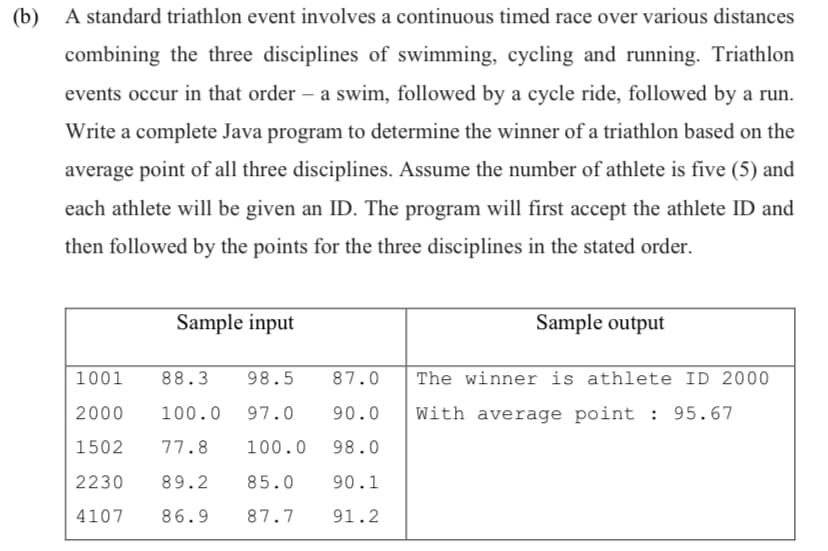 (b)
A standard triathlon event involves a continuous timed race over various distances
combining the three disciplines of swimming, cycling and running. Triathlon
events occur in that order – a swim, followed by a cycle ride, followed by a run.
Write a complete Java program to determine the winner of a triathlon based on the
average point of all three disciplines. Assume the number of athlete is five (5) and
each athlete will be given an ID. The program will first accept the athlete ID and
then followed by the points for the three disciplines in the stated order.
Sample input
Sample output
1001
88.3
98.5
87.0
The winner is athlete ID 2000
2000
100.0
97.0
90.0
With average point : 95.67
1502
77.8
100.0
98.0
2230
89.2
85.0
90.1
4107
86.9
87.7
91.2
