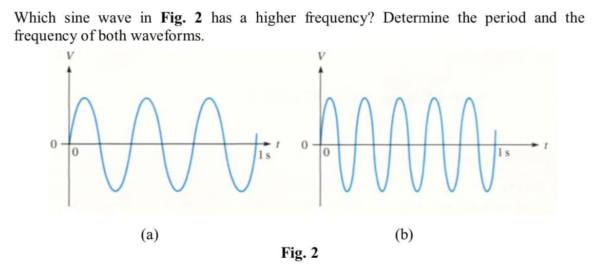 Which sine wave in Fig. 2 has a higher frequency? Determine the period and the
frequency of both waveforms.
V
^^^ ^^
AAA
0
W
(a)
(b)
Fig. 2
1