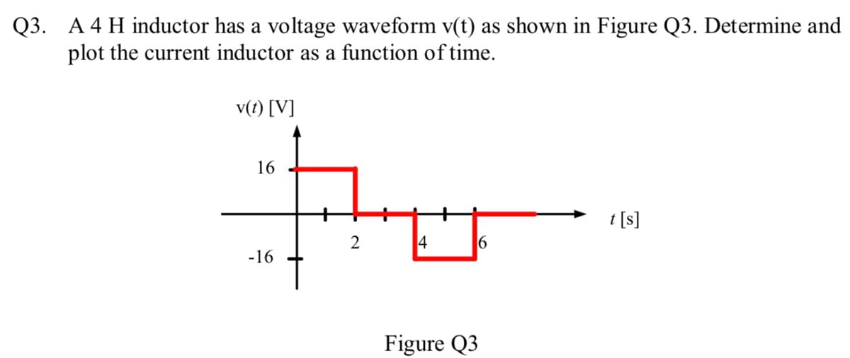 Q3. A 4 H inductor has a voltage waveform v(t) as shown in Figure Q3. Determine and
plot the current inductor as a function of time.
v(t) [V]
16
t [s]
2
4
-16
Figure Q3
