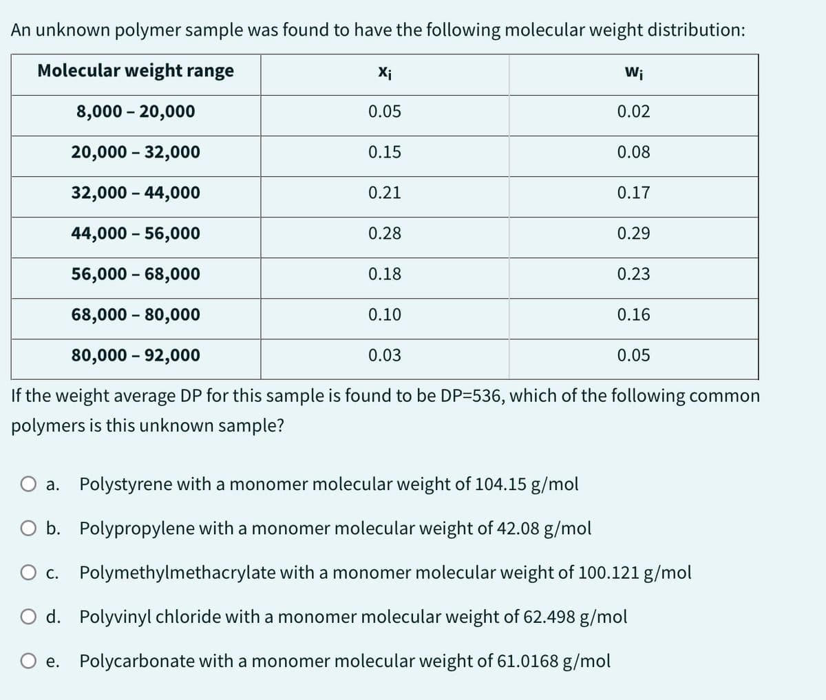An unknown polymer sample was found to have the following molecular weight distribution:
Molecular weight range
8,000 - 20,000
Xi
0.05
0.15
0.21
20,000 - 32,000
32,000 - 44,000
44,000 - 56,000
56,000 - 68,000
68,000 - 80,000
80,000 - 92,000
If the weight average DP for this sample is found to be DP=536, which of the following common
polymers is this unknown sample?
0.28
0.18
0.10
Wi
0.03
0.02
0.08
0.17
0.29
0.23
0.16
0.05
O a.
Polystyrene with a monomer molecular weight of 104.15 g/mol
O b.
Polypropylene with a monomer molecular weight of 42.08 g/mol
O c.
Polymethylmethacrylate with a monomer molecular weight of 100.121 g/mol
O d. Polyvinyl chloride with a monomer molecular weight of 62.498 g/mol
e.
Polycarbonate with a monomer molecular weight of 61.0168 g/mol