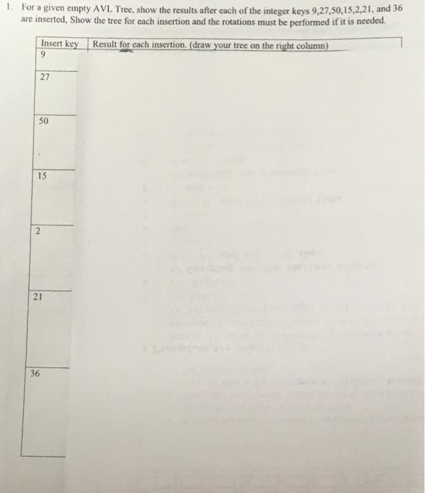 1. For a given empty AVL Tree, show the results after each of the integer keys 9,27,50,15,2,21, and 36
are inserted, Show the tree for each insertion and the rotations must be performed if it is needed.
Insert key Result for each insertion. (draw your tree on the right column)
27
50
15
2.
21
36
