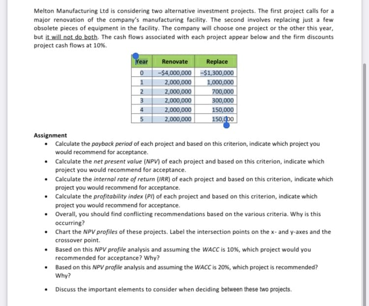 Melton Manufacturing Ltd is considering two alternative investment projects. The first project calls for a
major renovation of the company's manufacturing facility. The second involves replacing just a few
obsolete pieces of equipment in the facility. The company will choose one project or the other this year,
but it will not do both. The cash flows associated with each project appear below and the firm discounts
project cash flows at 10%.
Year
Renovate
Replace
-$4,000,000 -$1,300,000
2,000,000
2,000,000
2,000,000
2,000,000
2,000,000
1,000,000
700,000
300,000
2
3
150,000
150,фро
4
5
Assignment
Calculate the payback period of each project and based on this criterion, indicate which project you
would recommend for acceptance.
• Calculate the net present value (NP) of each project and based on this criterion, indicate which
project you would recommend for acceptance.
• Calculate the internal rate of return (IRR) of each project and based on this criterion, indicate which
project you would recommend for acceptance.
• Calculate the profitability index (PI) of each project and based on this criterion, indicate which
project you would recommend for acceptance.
• Overall, you should find conflicting recommendations based on the various criteria. Why is this
occurring?
• Chart the NPV profiles of these projects. Label the intersection points on the x- and y-axes and the
crossover point.
• Based on this NPV profile analysis and assuming the WACC is 10%, which project would you
recommended for acceptance? Why?
• Based on this NPV profile analysis and assuming the WACC is 20%, which project is recommended?
Why?
Discuss the important elements to consider when deciding between these two projects.
