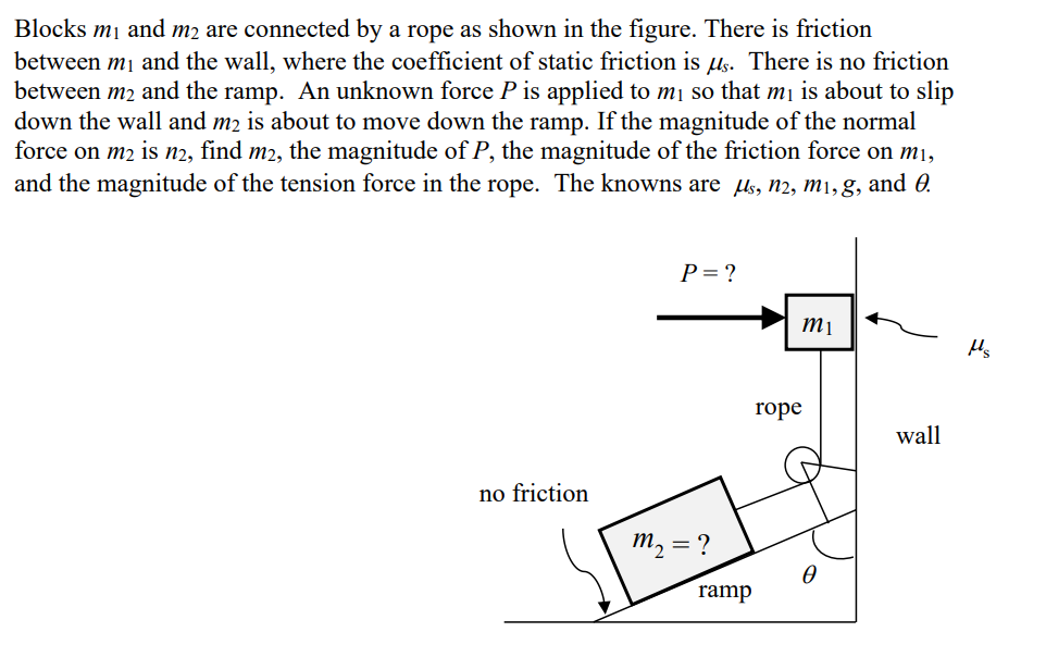 Blocks mị and m2 are connected by a rope as shown in the figure. There is friction
between mi and the wall, where the coefficient of static friction is ls. There is no friction
between m2 and the ramp. An unknown force P is applied to mį so that mị is about to slip
down the wall and m2 is about to move down the ramp. If the magnitude of the normal
force on m2 is n2, find m2, the magnitude of P, the magnitude of the friction force on m1,
and the magnitude of the tension force in the rope. The knowns are ls, n2, m1, g, and 0.
P = ?
Hs
rope
wall
no friction
m2 = ?
ramp
