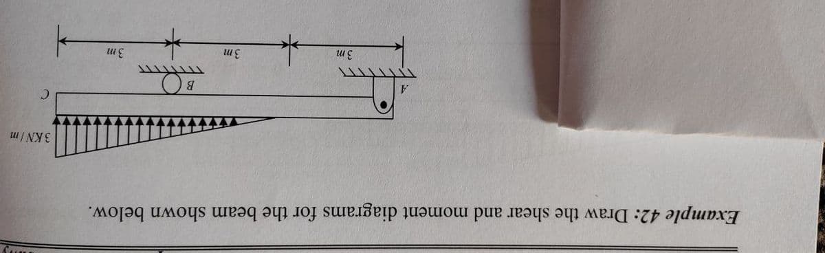 A.
C.
3 KN /m
Example 42: Draw the shear and moment diagrams for the beam shown below.
