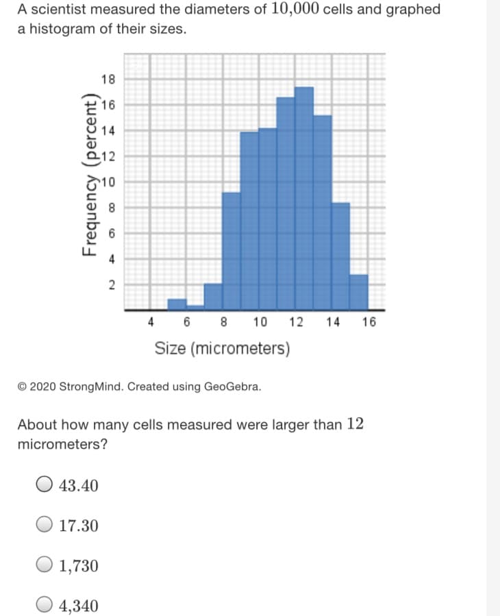 A scientist measured the diameters of 10,000 cells and graphed
a histogram of their sizes.
18
16
14
12
10
4
6
8 10
12
14
16
Size (micrometers)
2020 StrongMind. Created using GeoGebra.
About how many cells measured were larger than 12
micrometers?
43.40
17.30
1,730
O 4,340
Frequency (percent)
2.
