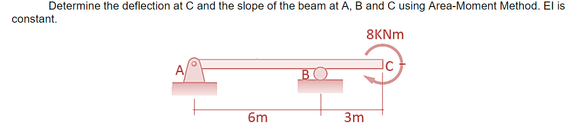 Determine the deflection at C and the slope of the beam at A, B and C using Area-Moment Method. El is
constant.
8KNm
A
6m
3m