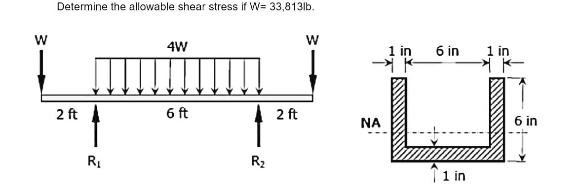 Determine the allowable shear stress if W= 33,813lb.
W
W
4W
6 ft
2 ft
R₁
R₂
2 ft
ΝΑ
6 in
1 in
1 in
6 in