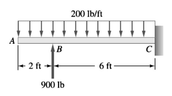 A
B
28-1²
2 ft
900 lb
200 lb/ft
6 ft
с