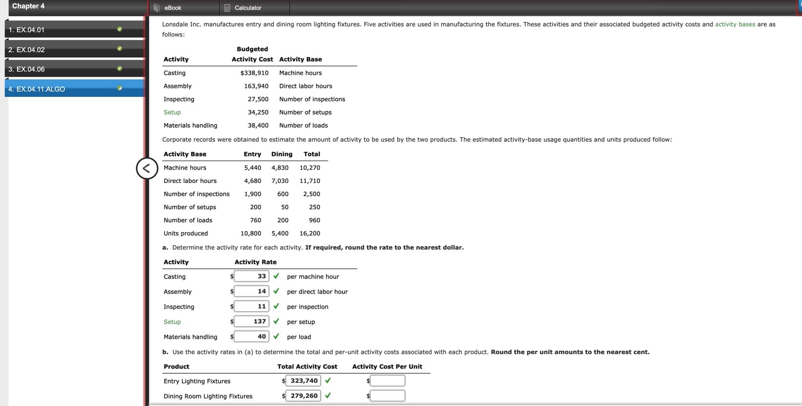 Chapter 4
A Calculator
eBook
Lonsdale Inc. manufactures entry and dining room lighting fixtures. Five activities are used in manufacturing the fixtures. These activities and their associated budgeted activity costs and activity bases are as
1. EX.04.01
follows:
Budgeted
2. EX.04.02
Activity
Activity Cost Activity Base
3. EX.04.06
Casting
$338,910 Machine hours
Assembly
163,940
Direct labor hours
4. EX.04.11.ALGO
Inspecting
27,500
Number of inspections
Number of setups
Setup
34,250
Materials handling
Number of loads
38,400
Corporate records were obtained to estimate the amount of activity to be used by the two products. The estimated activity-base usage quantities and units produced follow:
Activity Base
Dining
Entry
Total
<) Machine hours
5,440
4,830
10,270
Direct labor hours
4,680
7,030
11,710
Number of inspections
1,900
600
2,500
Number of setups
200
50
250
Number of loads
200
760
960
Units produced
10,800 5,400
16,200
a. Determine the activity rate for each activity. If required, round the rate to the nearest dollar.
Activity
Activity Rate
33 v per machine hour
Casting
per direct labor hour
V
Assembly
14
11 V per inspection
Inspecting
137 V per setup
Setup
40 v per load
Materials handling
b. Use the activity rates in (a) to determine the total and per-unit activity costs associated with each product. Round the per unit amounts to the nearest cent.
Activity Cost Per Unit
Product
Total Activity Cost
$ 323,740 V
Entry Lighting Fixtures
279,260
Dining Room Lighting Fixtures
