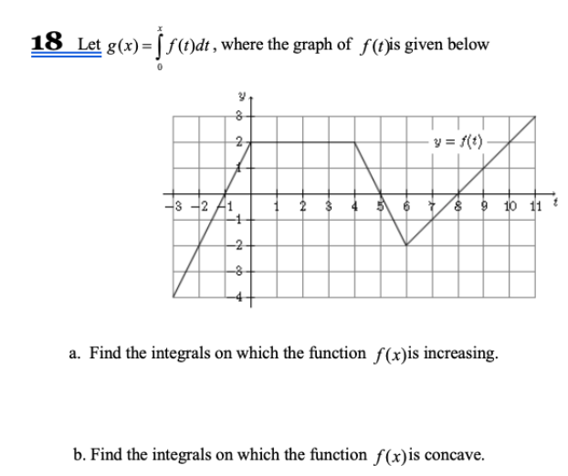 a. Find the integrals on which the function f(x)is increasing.
b. Find the integrals on which the function f(x)is concave.
