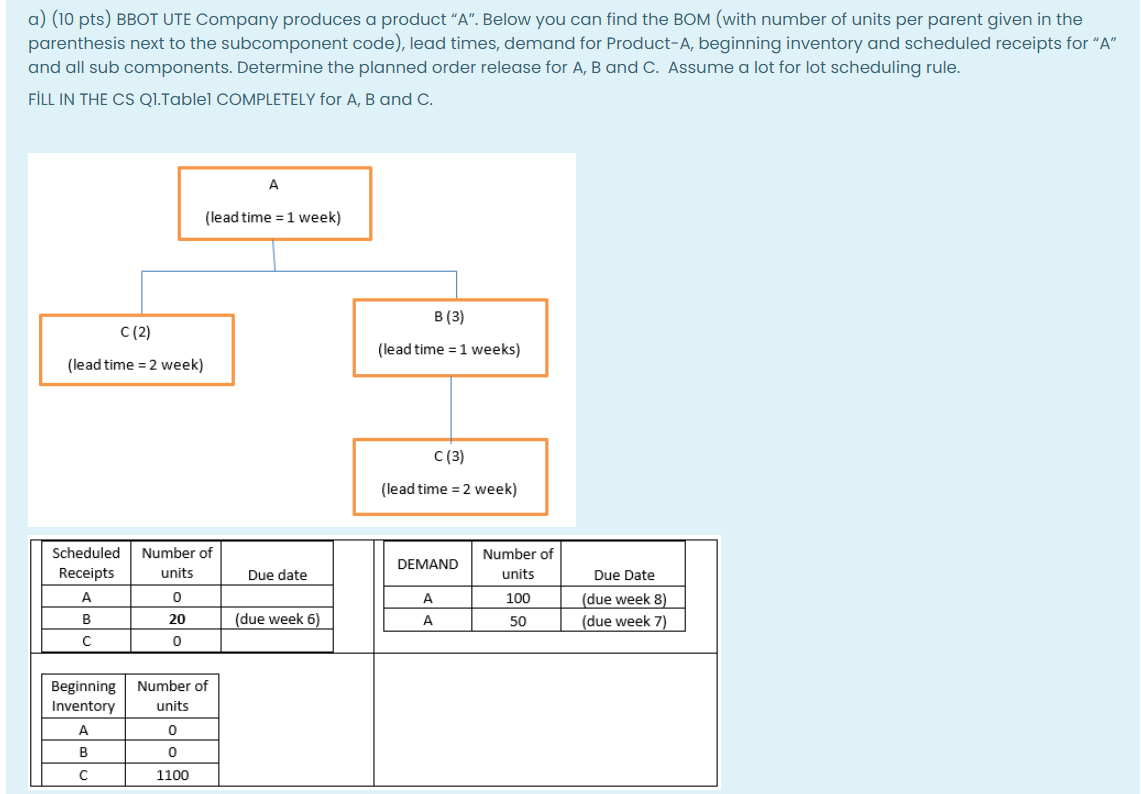 a) (10 pts) BBOT UTE Company produces a product “A". Below you can find the BOM (with number of units per parent given in the
parenthesis next to the subcomponent code), lead times, demand for Product-A, beginning inventory and scheduled receipts for "A"
and all sub components. Determine the planned order release for A, B and C. Assume a lot for lot scheduling rule.
FİLL IN THE CS QI.Tablel COMPLETELY for A, B and C.
A
(lead time = 1 week)
В (3)
C (2)
(lead time = 1 weeks)
(lead time = 2 week)
с (3)
(lead time = 2 week)
Scheduled
Number of
Number of
DEMAND
Receipts
units
Due date
units
Due Date
A
A
100
(due week 8)
B
20
(due week 6)
A
50
(due week 7)
Beginning
Inventory
Number of
units
A
B
1100
