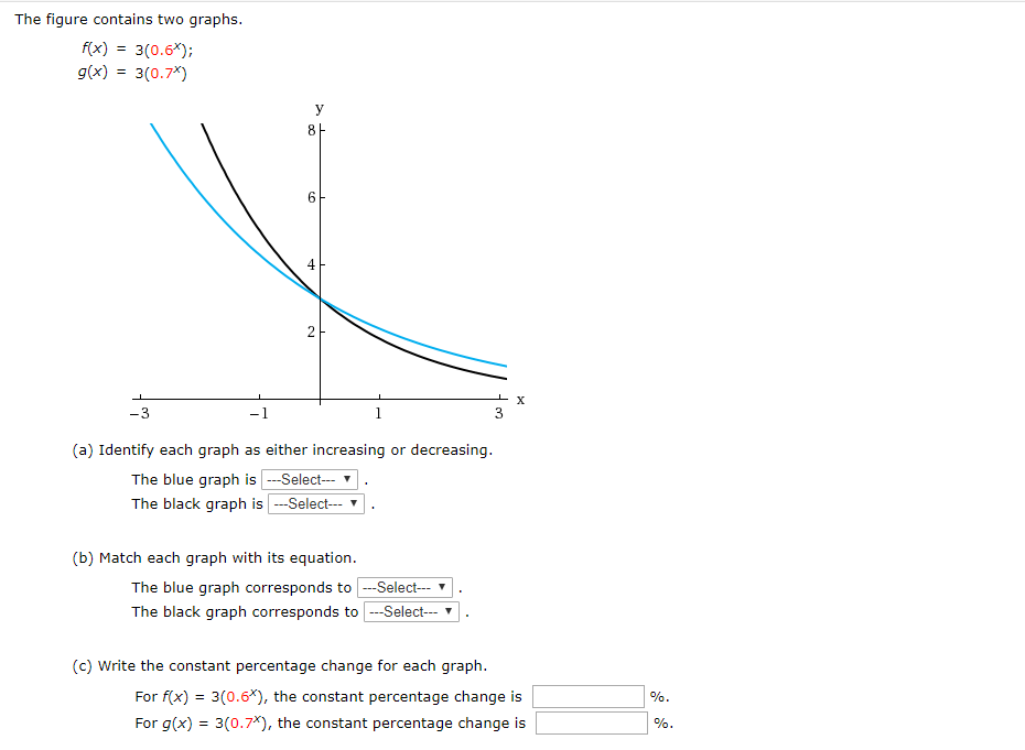 The figure contains two graphs
f(x)
3(0.6);
g(x) 3(0.7x)
=
y
8H
6
4
2
I X
3
-3
- 1
(a) Identify each graph as either increasing or decreasing
The blue graph isSelect
The black graph isSelect
(b) Match each graph with its equation
The blue graph corresponds toSelect
The black graph corresponds to Select
(c) Write the constant percentage change for each graph
For f(x) 3(0.6*), the constant percentage change is
For g(x) 3(0.7x), the constant percentage change is
%.
