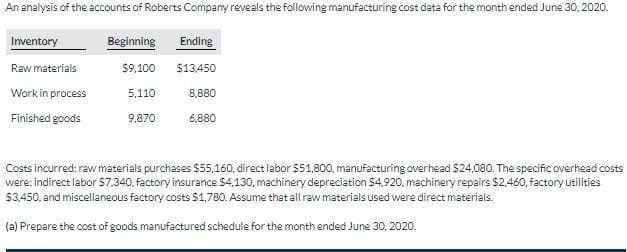 An analysis of the accounts of Roberts Company reveals the following manufacturing cost data for the month ended June 30, 2020.
Inventory
Beginning
Ending
Raw materials
$9.100
$13,450
Workin process
5.110
8,880
Finished goods
9,870
6,880
Costs incurred: raw materials purchases $55,160, direct labor $51,800, manufacturing overhead $24,080. The specific overhead costs
were: indirect labor $7.340, factory insurance $4,130, machinery depreciation $4,920, machinery repairs $2.460, factory utilities
$3.450. and miscellaneous factory costs $1,780. Assume that all raw materials used were direct materials.
(a) Prepare the cost of goods manufactured schedule for the month ended June 30, 2020.

