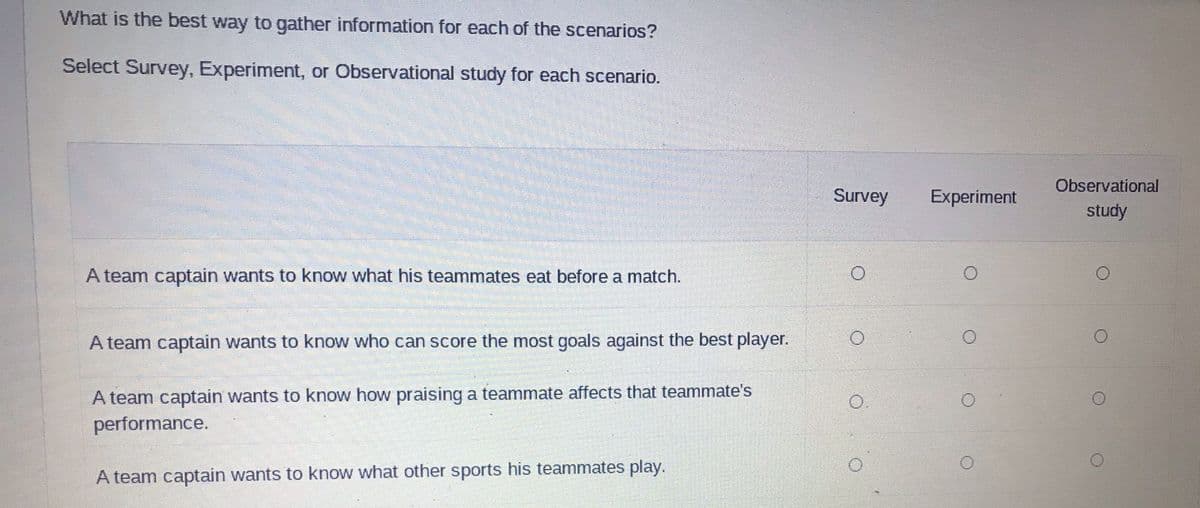 What is the best way to gather information for each of the scenarios?
Select Survey, Experiment, or Observational study for each scenario.
Observational
Survey
Experiment
study
team captain wants to know what his teammates eat before a match.
A team captain wants to know who can score the most goals against the best player.
A team captain wants to know how praising a teammate affects that teammate's
performance.
A team captain wants to know what other sports his teammates play.
