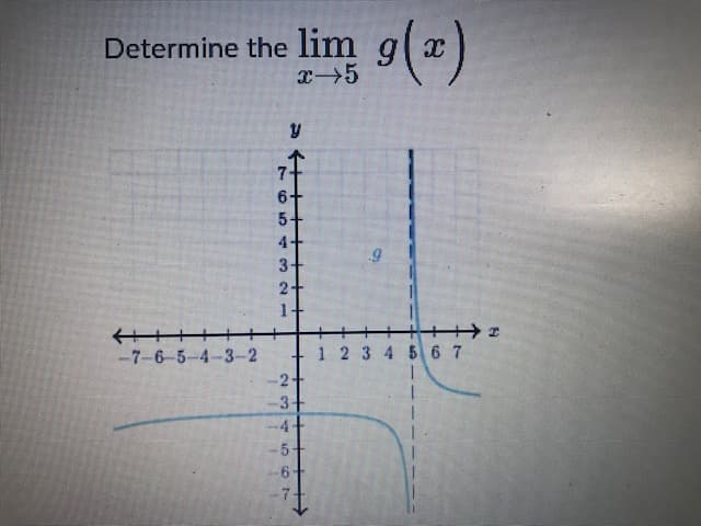 Determine the lim g( x
4+
3-
2+
1+
++
+++
1 2 3 4 5 6 7
-7-6-5-4-3-2
2-
3+
-4+
5
654 3
