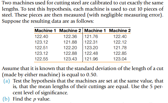 Two machines used for cutting steel are calibrated to cut exactly the same
lengths. To test this hypothesis, each machine is used to cut 10 pieces of
steel. These pieces are then measured (with negligible measuring error).
Suppose the resulting data are as follows:
Machine 1 Machine 2 Machine 1 Machine 2
122.40
122.36 121.76
122.40
123.12
121.88
122.31
122.12
122.51
122.20 123.20
121.78
123.12
122.88
122.48
122.85
122.55
123.43 121.96
123.04
Assume that it is known that the standard deviation of the length of a cut
(made by either machine) is equal to 0.50.
(a) Test the hypothesis that the machines are set at the same value, that
is, that the mean lengths of their cuttings are equal. Use the 5 per-
cent level of significance.
(b) Find the p value.
