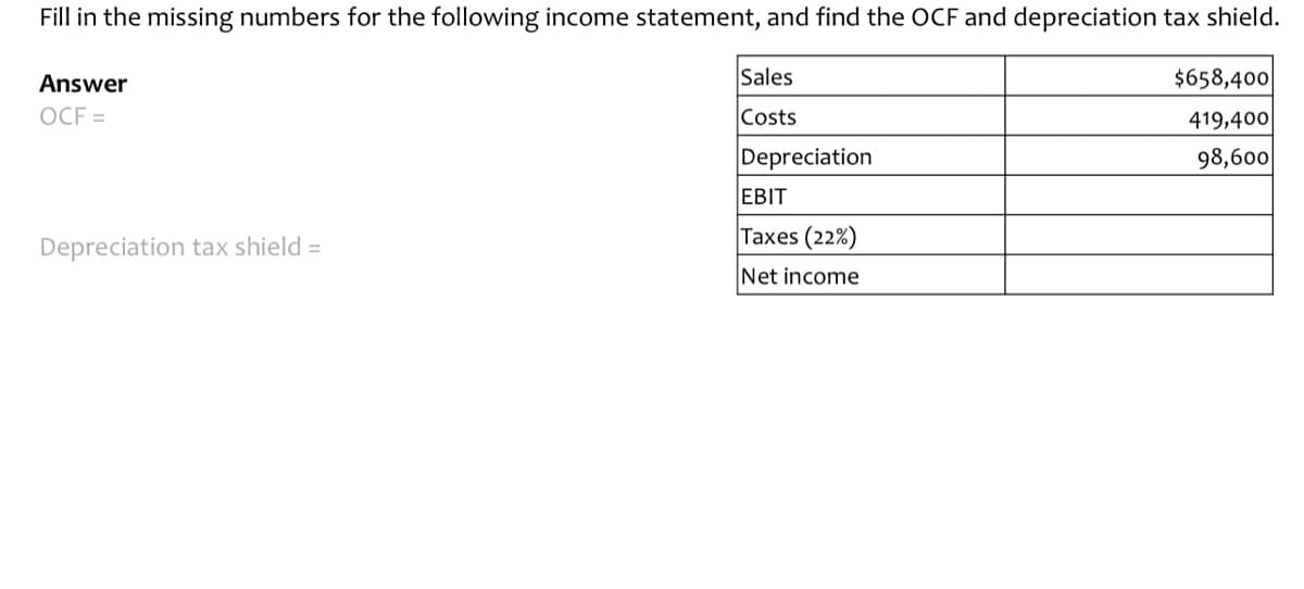 Fill in the missing numbers for the following income statement, and find the OCF and depreciation tax shield.
Answer
Sales
$658,400
OCF =
Costs
419,400
Depreciation
98,600
EBIT
Taxes (22%)
Depreciation tax shield =
Net income
