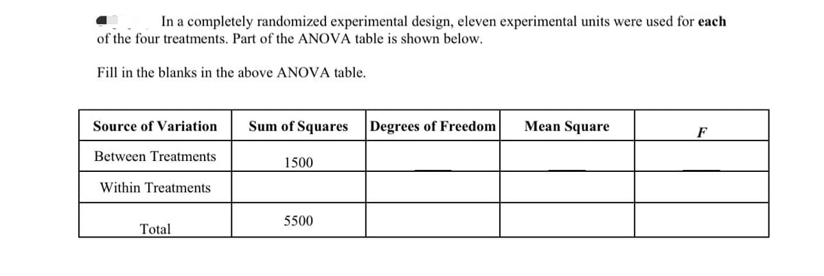 In a completely randomized experimental design, eleven experimental units were used for each
of the four treatments. Part of the ANOVA table is shown below.
Fill in the blanks in the above ANOVA table.
Source of Variation
Sum of Squares
Degrees of Freedom
Mean Square
F
Between Treatments
1500
Within Treatments
5500
Total

