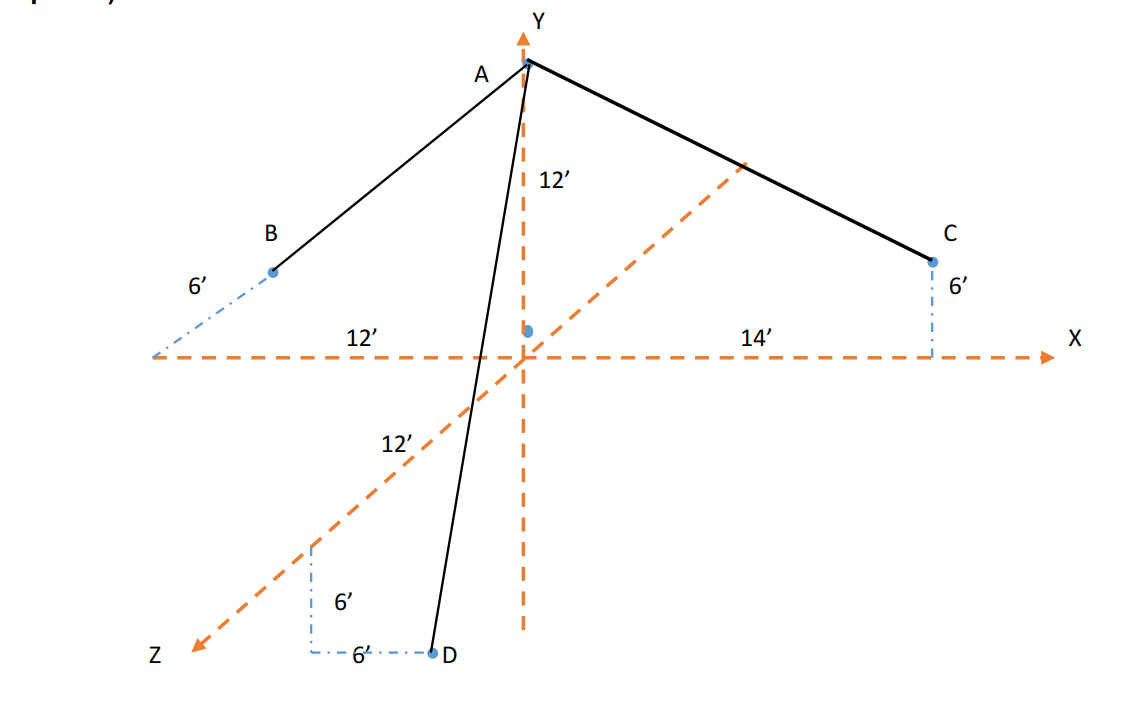 Y
A
12'
В
6'
6'
12'
14'
X
12'
6'
N
