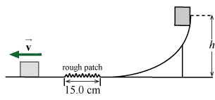 h
rough patch
www
15.0 cm
