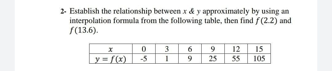 2- Establish the relationship between x & y approximately by using an
interpolation formula from the following table, then find f (2.2) and
f(13.6).
3
6.
9.
12
15
y = f(x)
-5
1
9.
25
55
105
