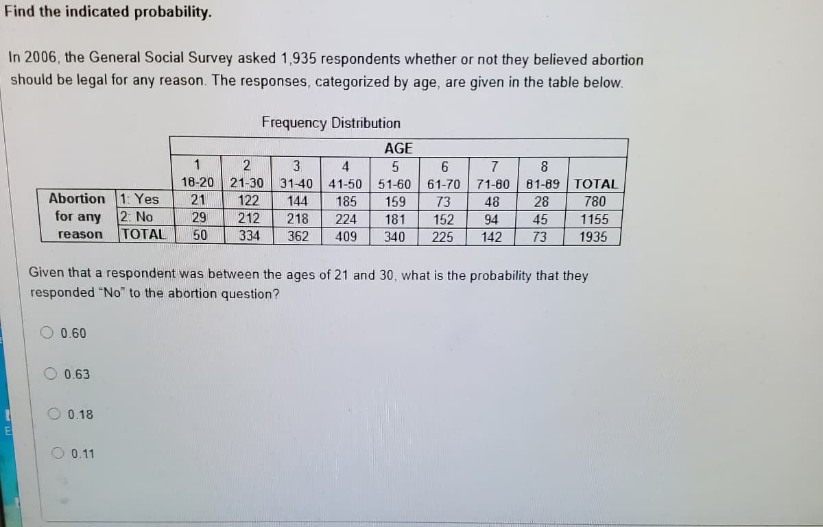 Find the indicated probability.
In 2006, the General Social Survey asked 1,935 respondents whether or not they believed abortion
should be legal for any reason. The responses, categorized by age, are given in the table below.
Frequency Distribution
AGE
3
4
6.
7
8
18-20
21-30
31-40
41-50
51-60
61-70
71-80
81-69 TOTAL
Abortion 1: Yes
2: No
TOTAL
21
122
144
185
159
73
48
28
780
for any
29
212
218
224
181
152
94
45
1155
reason
50
334
362
409
340
225
142
73
1935
Given that a respondent was between the ages of 21 and 30, what is the probability that they
responded "No" to the abortion question?
0.60
0.63
O 0.18
O 0.11
