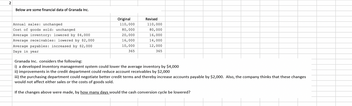 2
Below are some financial data of Granada Inc.
Annual sales: unchanged
Cost of goods sold: unchanged
Average inventory: lowered by $4,000
Average receivables: lowered by $2,000
Average payables: increased by $2,000
Days in year
Original
110,000
80,000
20,000
16,000
10,000
365
Revised
110,000
80,000
16,000
14,000
12,000
365
Granada Inc. considers the following:
i) a developed inventory management system could lower the average inventory by $4,000
ii) improvements in the credit department could reduce account receivables by $2,000
iii) the purchasing department could negotiate better credit terms and thereby increase accounts payable by $2,000. Also, the company thinks that these changes
would not affect either sales or the costs of goods sold.
If the changes above were made, by how many days would the cash conversion cycle be lowered?