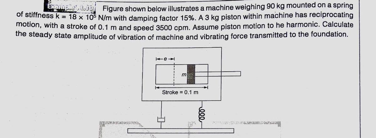 EXO e18 Figure shown below illustrates a machine weighing 90 kg mounted on a spring
of stiffness k = 18 x 105 N/m with damping factor 15%. A 3 kg piston within machine has reciprocating
motion, with a stroke of 0.1 m and speed 3500 cpm. Assume piston motion to he harmonic. Calculate
the steady state amplitude of vibration of machine and vibrating force transmitted to the foundation.
Stroke = 0.1 m
