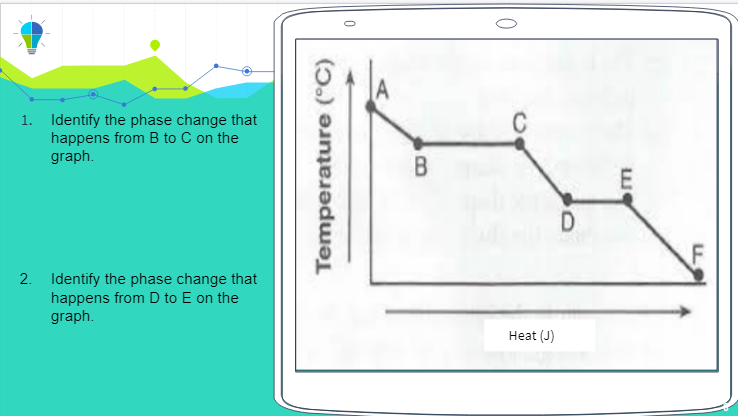 C
1. Identify the phase change that
happens from B to C on the
graph.
2. Identify the phase change that
happens from D to E on the
graph.
Heat (J)
Temperature (°C)
