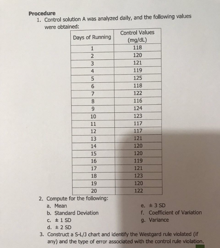 Procedure
1. Control solution A was analyzed daily, and the following values
were obtained:
Days of Running
1
2
3
4
5
6
7
8
9
10
11
12
13
14
15
16
17
18
19
20
2. Compute for the following:
a. Mean
b. Standard Deviation
Control Values
(mg/dL)
118
120
121
119
125
118
122
116
124
123
117
117
121
120
120
119
121
123
120
122
e. ± 3 SD
f. Coefficient of Variation
g. Variance
C. 1 SD
d. ± 2 SD
3. Construct a S-L/J chart and identify the Westgard rule violated (if
any) and the type of error associated with the control rule violation.