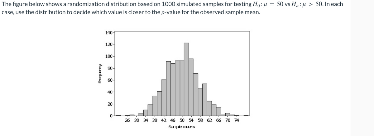 The figure below shows a randomization distribution based on 1000 simulated samples for testing Ho:μ
case, use the distribution to decide which value is closer to the p-value for the observed sample mean.
Frequency
140-
120-
100-
80-
60-
40-
20-
0
26 30 34 38 42 46 50 54 58 62 66 70 74
Sample means
50 vs Ha:μ> 50. In each