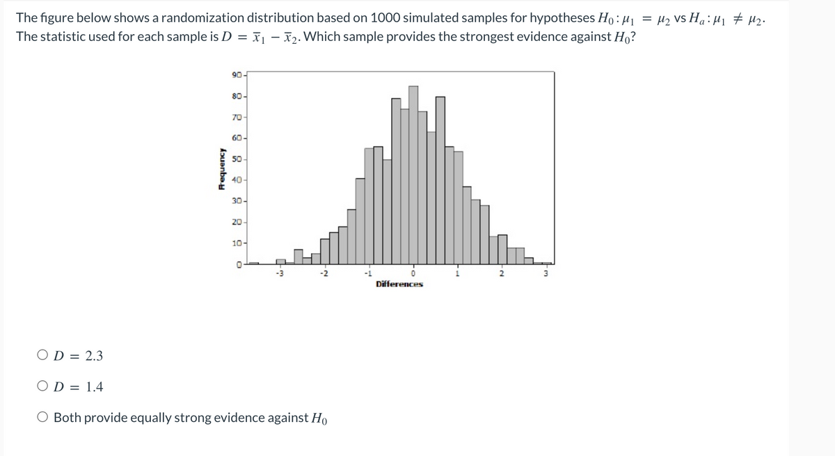The figure below shows a randomization distribution based on 1000 simulated samples for hypotheses Ho: μ₁1
The statistic used for each sample is D = ₁ - ₂. Which sample provides the strongest evidence against Ho?
OD = 2.3
OD = 1.4
Frequency
90
80-
70
60
50
40
30
20
10-
0
F
2
Both provide equally strong evidence against Ho
-1
0
Differences
2
=
M₂ Vs Ha: M₁ M₂.