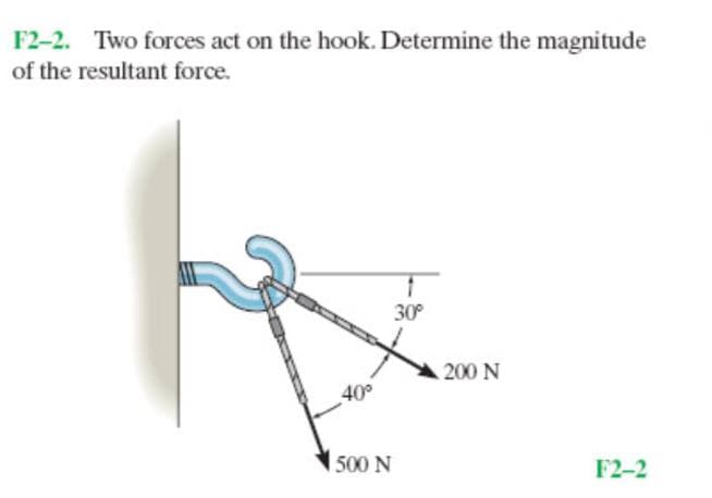 F2-2. Two forces act on the hook. Determine the magnitude
of the resultant force.
30
200 N
40°
500 N
F2-2
