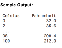 Sample Output:
Celsius
Fahrenheit
32.0
2
35.6
98
208.4
100
212.0
