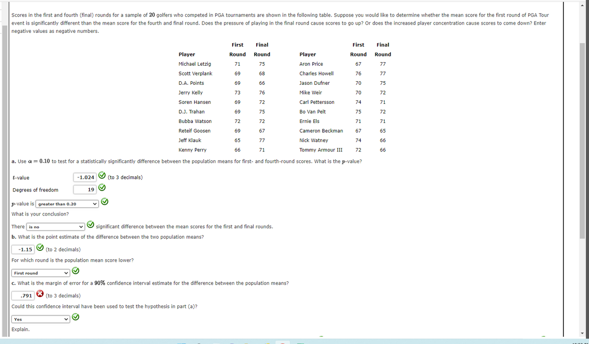 Scores in the first and fourth (final) rounds for a sample of 20 golfers who competed in PGA tournaments are shown in the following table. Suppose you would like to determine whether the mean score for the first round of PGA Tour
event is significantly different than the mean score for the fourth and final round. Does the pressure of playing in the final round cause scores to go up? Or does the increased player concentration cause scores to come down? Enter
negative values as negative numbers.
t-value
Degrees of freedom
p-value is greater than 0.20
What is your conclusion?
Player
Michael Letzig
Scott Verplank
D.A. Points
Jerry Kelly
Soren Hansen
D.J. Trahan
Bubba Watson
Reteif Goosen
Jeff Klauk
Kenny Perry
a. Use α = 0.10 to test for a statistically significantly difference between the population means for first- and fourth-round scores. What is the p-value?
a
-1.024
There is no
b. What is the point estimate of the difference between the two population means?
19
Yes
(to 3 decimals)
-1.15 (to 2 decimals)
For which round is the population mean score lower?
✓
Explain.
First
Round
71
.791
(to 3 decimals)
Could this confidence interval have been used to test the hypothesis in part (a)?
69
69
73
69
69
72
69
65
Final
Round
66
KORN KNORR
75
68
66
76
72
75
72
67
significant difference between the mean scores for the first and final rounds.
First round
c. What is the margin of error for a 90% confidence interval estimate for the difference between the population means?
77
71
Player
Aron Price
Charles Howell
Jason
Mike Weir
Carl
Bo Van Pelt
Ernie Els
Cameron Beckman
Nick Watney
Tommy Armour III
Dufner
First Final
Round Round
77
Pettersson
67
75 70 70 74 75 71 7 74 77
7 7 5 2 17 1 65 66 66
76
67
72
77
75
72
72
71
LOED DI