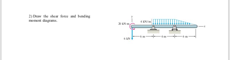 2) Draw the shear force and bending
moment diagrams.
4 kN/m
20 kN-m
6 m
6 m
6 kN
