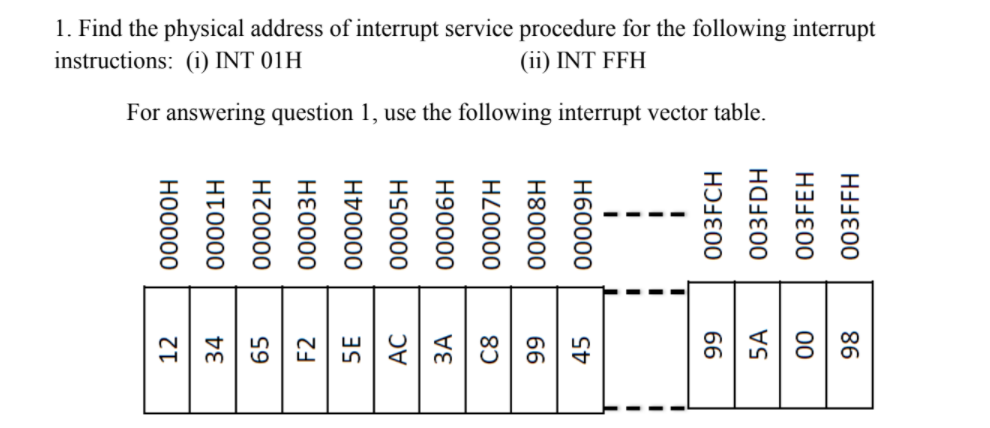 1. Find the physical address of interrupt service procedure for the following interrupt
instructions: (i) INT 01H
(ii) INT FFH
For answering question 1, use the following interrupt vector table.
HO0000
00001H
00002H
HE0000
00004H
00005H
H90000
HLO000
H80000
H60000
003FCH
5A
HAJE00
003FEH
00
98
003FFH
