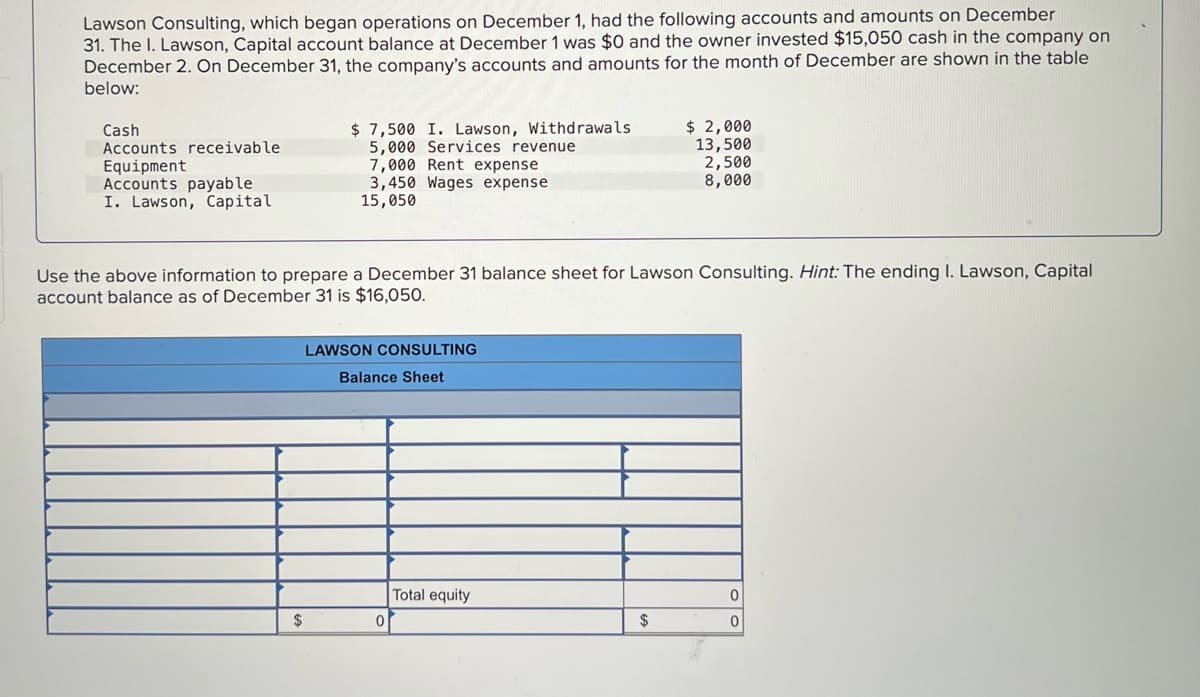 Lawson Consulting, which began operations on December 1, had the following accounts and amounts on December
31. The I. Lawson, Capital account balance at December 1 was $0 and the owner invested $15,050 cash in the company on
December 2. On December 31, the company's accounts and amounts for the month of December are shown in the table
below:
$ 7,500 I. Lawson, Withdrawals
5,000 Services revenue
7,000 Rent expense
3,450 Wages expense
15,050
$ 2,000
13,500
2,500
8,000
Cash
Accounts receivable
Equipment
Accounts payable
I. Lawson, Capital
Use the above information to prepare a December 31 balance sheet for Lawson Consulting. Hint: The ending I. Lawson, Capital
account balance as of December 31 is $16,050.
LAWSON CONSULTING
Balance Sheet
Total equity
$
